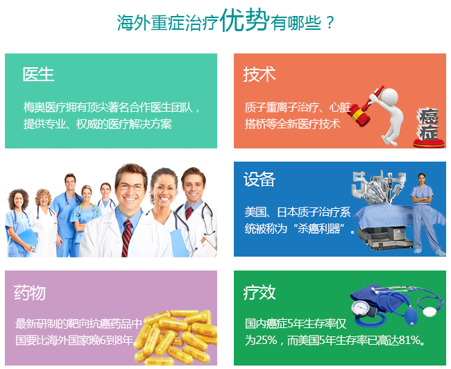 國外就醫(yī)